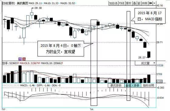 一位成功老股民的独白:股票什么时候买卖?只需看一眼MACD就够了