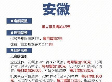 在各省养老金调整方案中，有些高龄老人每月能多领140元到330元