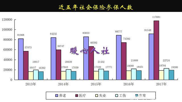  [养老金]50岁的夫妻一般都有多少存款，有多少人为养老做准备了