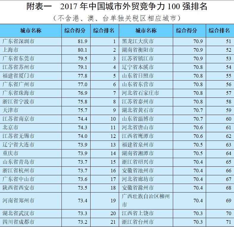 因为这事，湖北3市上榜中国城市百强!排名有变化