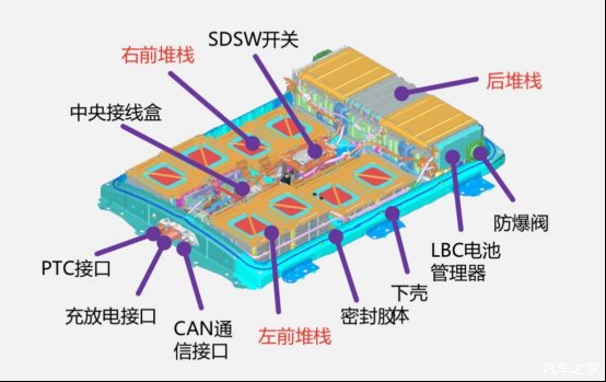  [磷酸铁锂电池]彻底终结电动车安全痛点？一文看懂比亚迪刀片电池