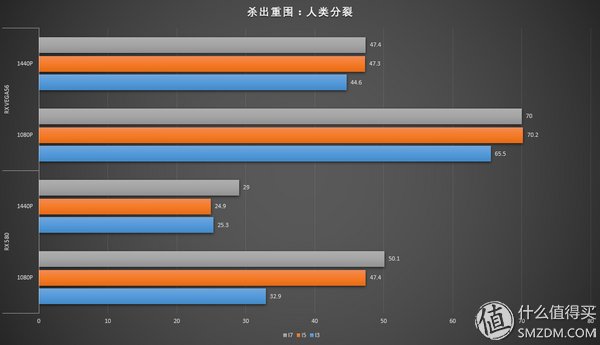 你真的懂选CPU?从RX 580到RX VEGA56实测游戏对CPU的依赖性