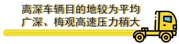 必看！今年春运车流高峰预计会在这里出现