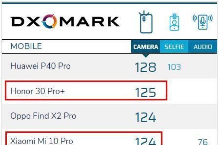 『麒麟985』荣耀30系列的两大硬伤,首销喜人恐后继乏力,小米的机会来了!