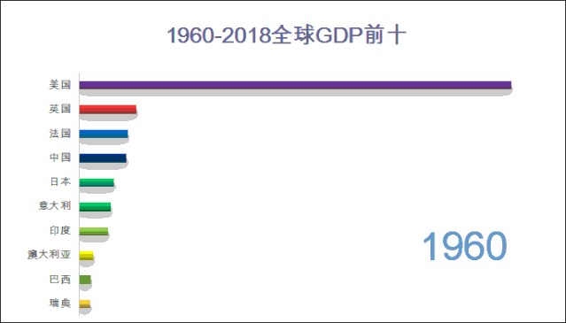  #北大荒#70年，中国凭什么震撼世界？
