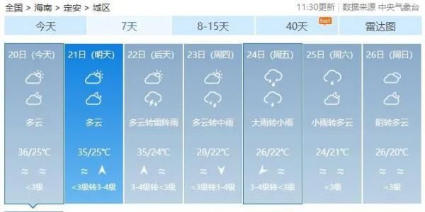  预警：海南一天两发高温四级预警！啥情况？