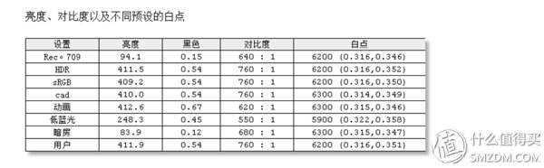 一款适合家用和工作的4K显示器?BenQ 明基 PD2700U显示器测评体验