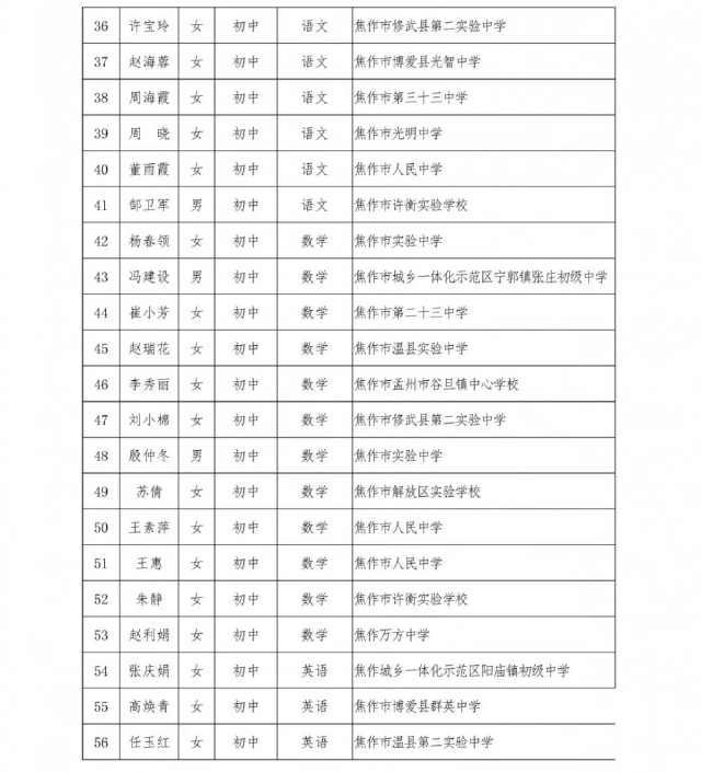  #通知#全省公示！焦作253名教师被省教育厅点名，速来给这些学校点赞打call了！