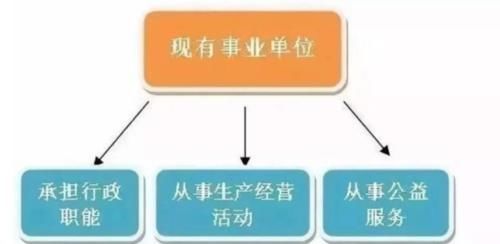  取消：2020年起，这几类职业将取消编制相继转为“合同工”，“