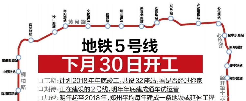 河南再次迎来新地铁！41公里设32站，即将开始运营，经你家门吗