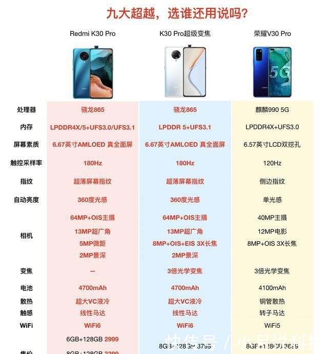 『Redmi』Redmi K30 Pro明日首卖,8大亮点打造眼下最超香的5G手机