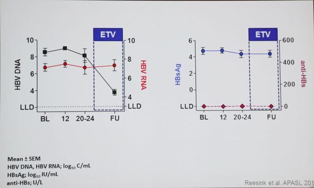 乙肝孕妇是否会将乙肝病毒传染给婴儿?可以母