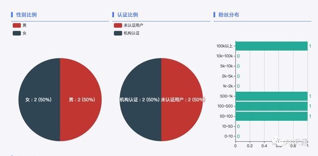 今日识谣Top2：近日天津市一男孩在充电时玩手机被电身亡？