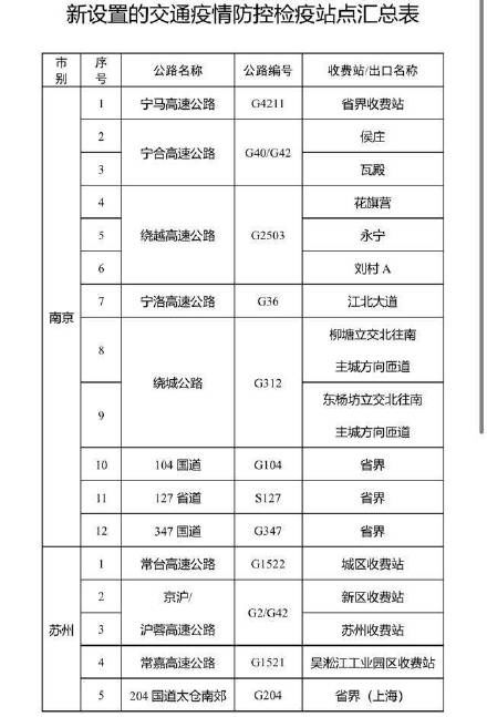  【高速公路】注意！江苏5市将设30个检疫站点 关闭6个高速公路收费站