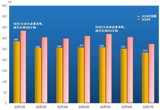  [假期]车主注意！不装ETC不享受节假日免费通行？ 最新回应来了