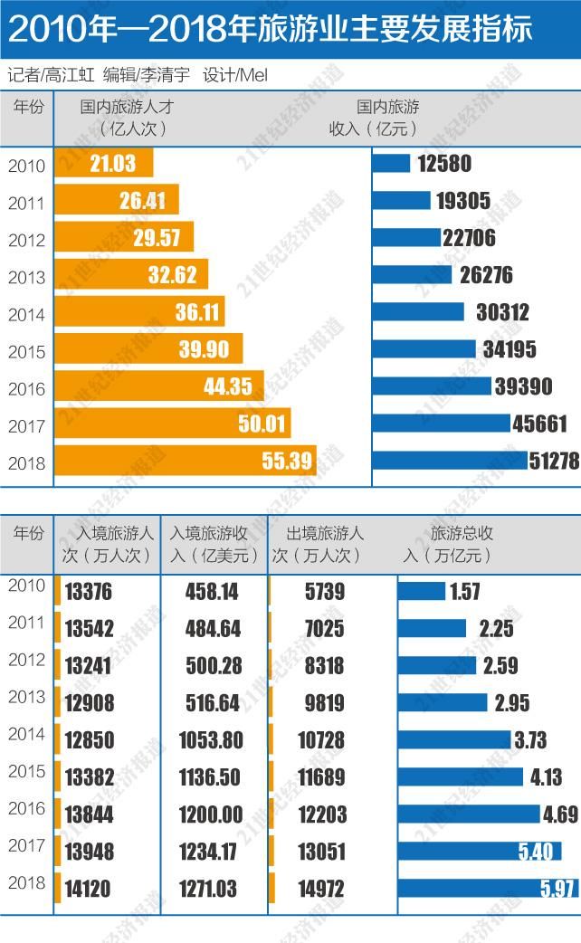 不对等的大国旅游：入境游期待“开闸”