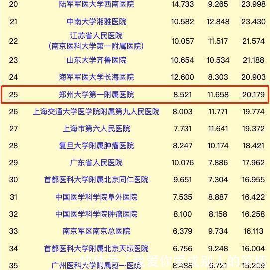  医院@中国医院排行榜百强公布! 河南2所亚洲最大医院仅排25