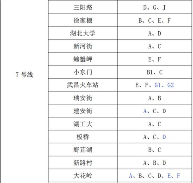  市民乘客■4月30日起武汉地铁增开143个出入口，有没有你家附近