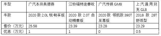  解决方案@7口之家出行解决方案，20万家用MPV推荐
