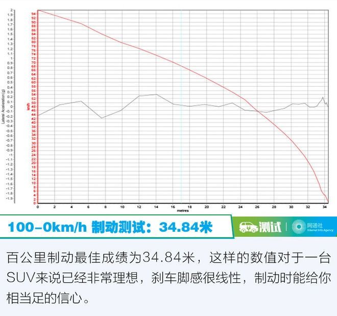 『更好』这次我要拿出更好的实力回馈你 测试腾势X PHEV