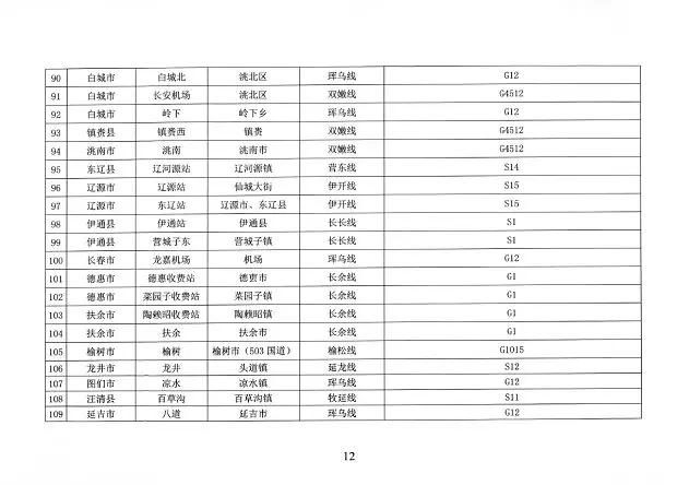  #防控#省防控工作领导小组办公室发布第1号公告 对交通运输采取