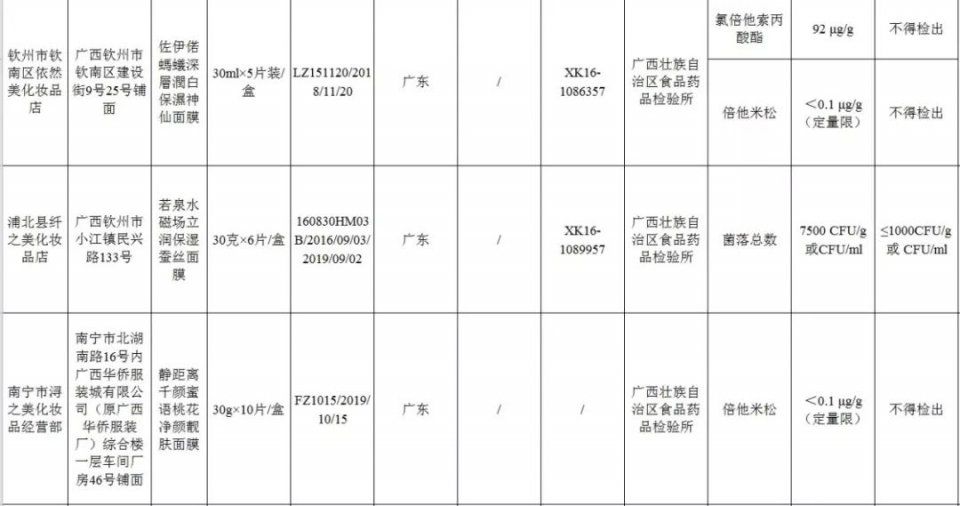 小姐姐注意!这几款面膜会导致面部萎缩，快检查你有没有买过!