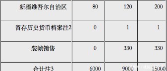  「面额」面额2000元的硬币来了！河南马上开始兑换！