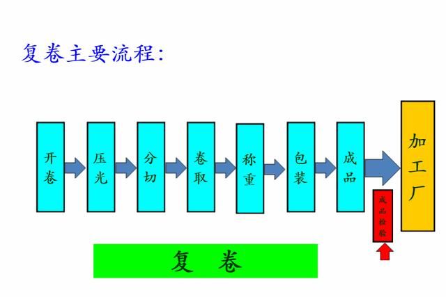 馒头里面掺卫生纸？面条里面有胶？都是谣传，广大网友不要相信