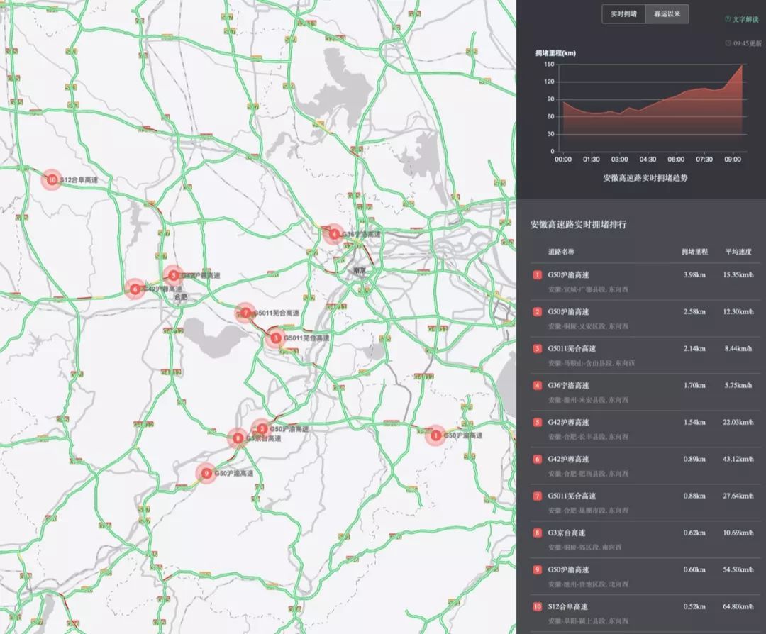 天气即将突变！大范围雨雪＋降温+7级大风！返程避开这几天！