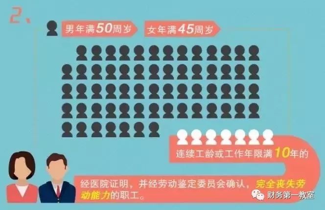 恭喜！提前退休来了，6月1日起正式实施！?