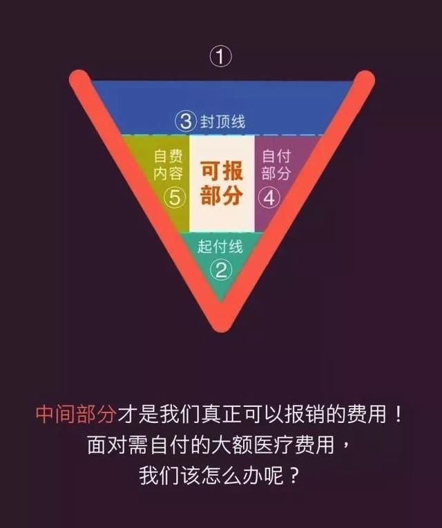 医保不是万能的！这几种情况下不给报销！你一定要知道！