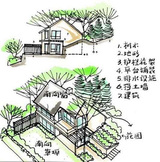  「值得一看」图解花园细部设计（值得一看）