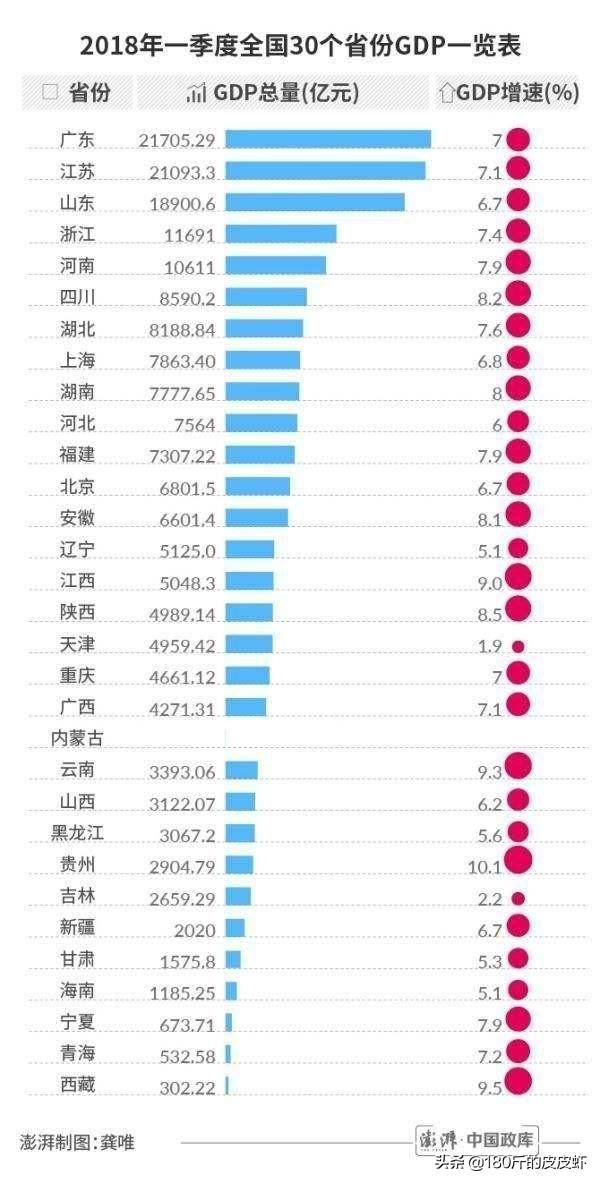 3.38萬億歐元！各國GDP陸續出爐，中國呢？ 財經 第3張