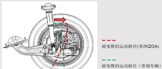  [全新开发]“稳” 赢，奕泽IZOA凭什么？