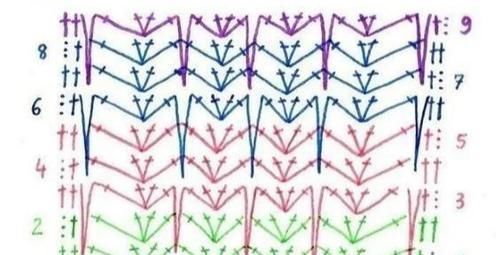 『图解』毛线钩针编织百变花样,附几十种编织花样图解,钩什么都好看!