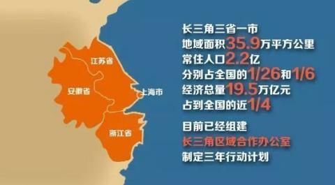 长三角大中型城市