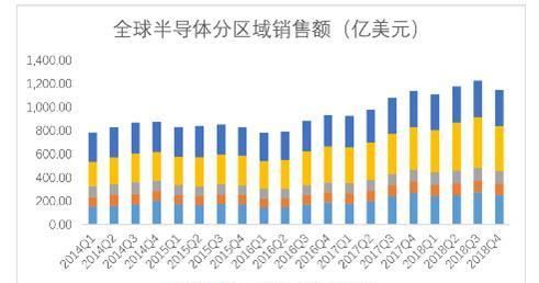  「设计企业」2020中国半导体突围之战：行业竞争环境深度研究与指引（上）