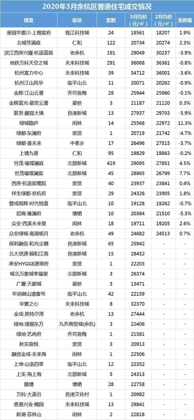  『最新』杭州3月热门板块最新房价地图出炉