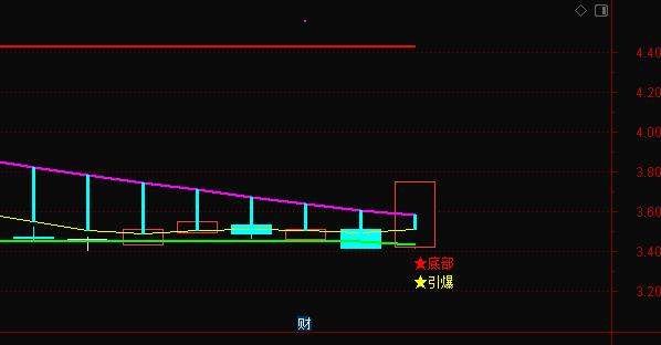 基因概念第一龙头从73跌至4元，主力底部大单锁仓，有望成妖