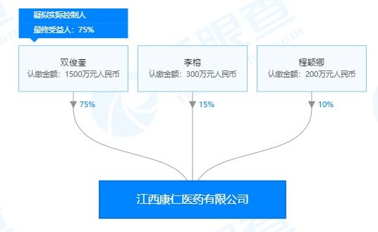 『药品』镇卫生院院长收受药品回扣88.57万元获刑 江西康仁医药公司牵涉其中