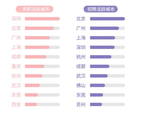 活在北上广深有多难?