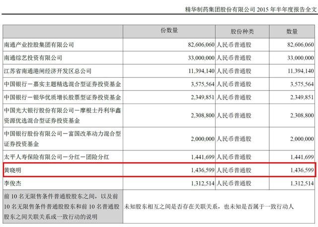黄晓明疑似割韭菜做公益，财新特稿已实锤，公益是花钱买心安？