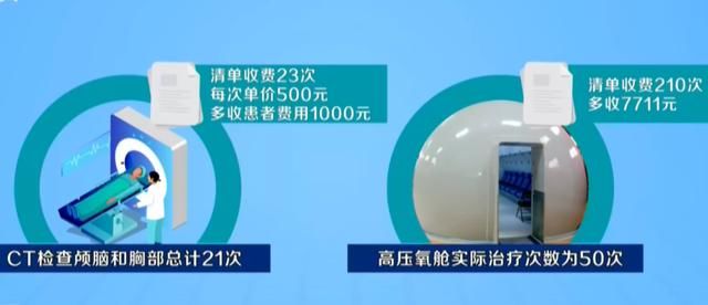 问政山东丨威海患者41次高压氧舱费用“变”210次 省医保局局长：