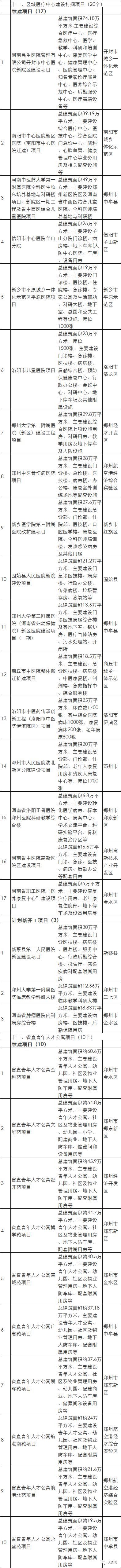  「名单」2061亿元！205个项目！河南发布的这个名单，信息量很大！