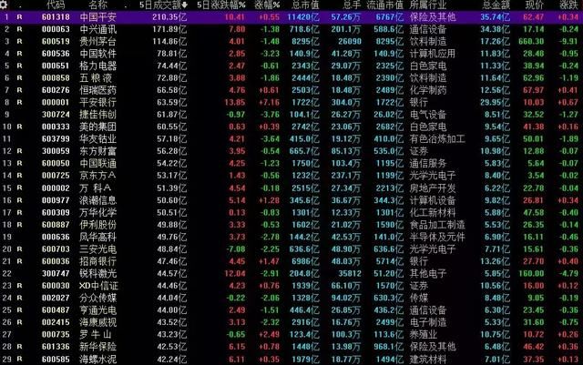 下周捡钱行情开启妖股巅峰（附股）