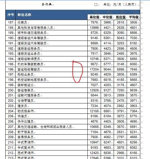 深圳人要瞧瞧了，深圳的企业工资指导线已经是多少了？