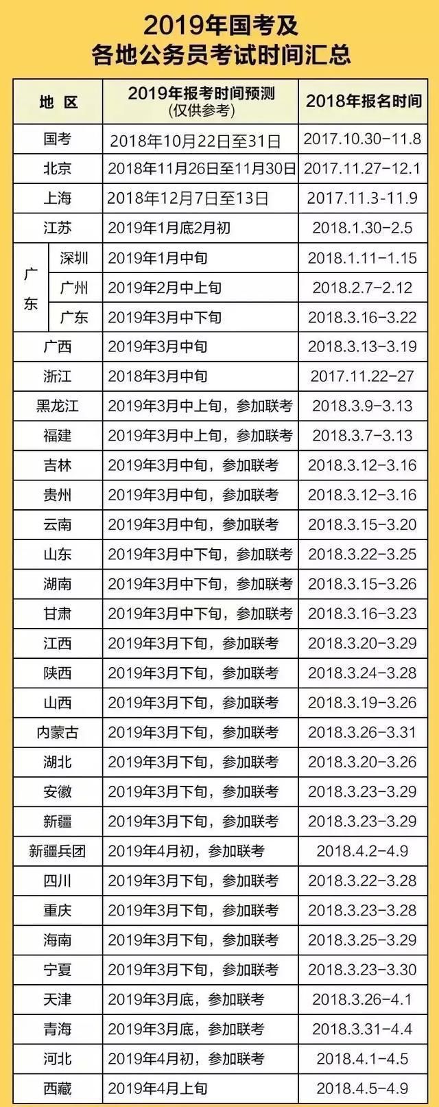 震惊！未来将会取消公务员招录考试？已经有两个没有招录公务员了