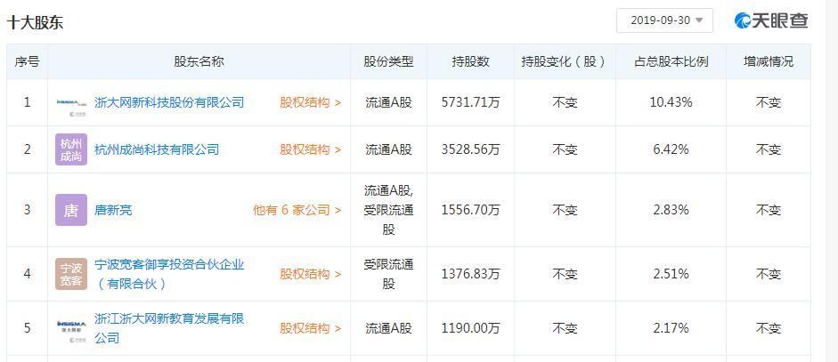  『转让』众合科技：浙大网新拟将10%股份转让给网新机电及朗讯信息