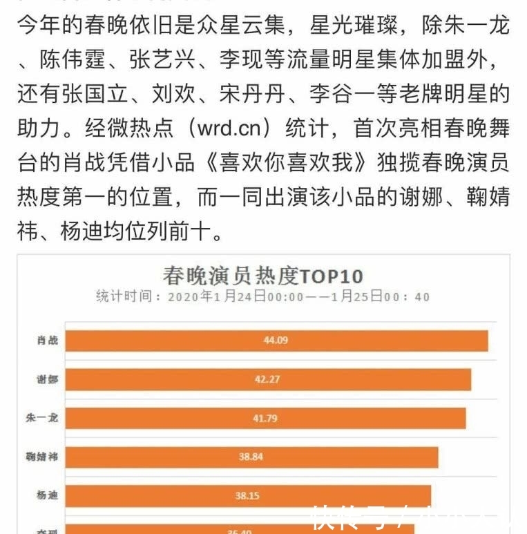 从网友■谢娜肖战春晚小品获评最受关注节目,赢了流量却输了口碑,谢娜或成最大原因