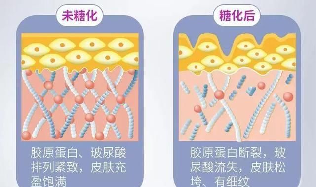  [皮肤]壹知肤：抗皮肤衰老，我们到底在抗什么？